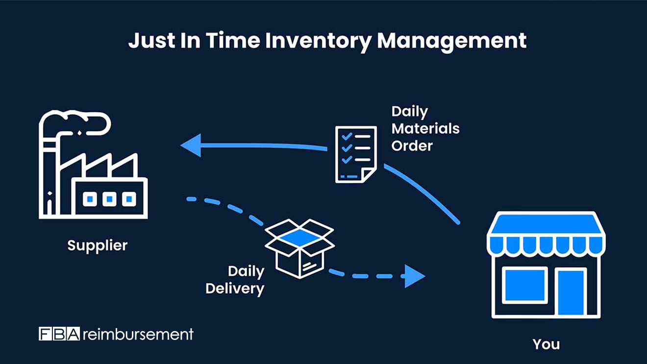 Maximizing Boost Your Amazon FBA Sales with Just-in-Time Inventory Management