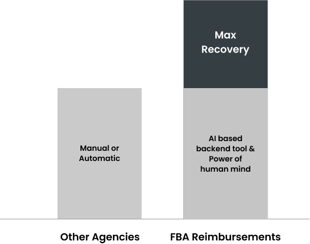 Recovered Reimbursements